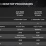AMD Launches Enthusiast A10-7860K APU, New Mainstream Processors And Wraith Cooler