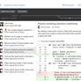 Women Coders Surpass Male Peers In GitHub Blind Test But Gender Bias Is Clear