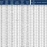 Galaxy S7 Vs iPhone 6S Performance Showdown Shows Samsung Has The Upper-Hand