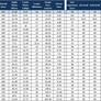 Galaxy S7 Vs iPhone 6S Performance Showdown Shows Samsung Has The Upper-Hand