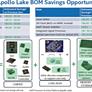 Intel Apollo Lake Platform With 14nm Goldmont Atom Cores Unveiled, Enter The Cloudbook