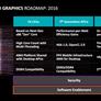 AMD Shares Surges After CEO Discloses Possible PlayStation NEO And Nintendo NX Wins
