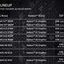AMD Serves 7th Gen Bristol Ridge And Stoney Ridge APU Appetizers Ahead Of Zen Main Course