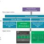 ARM Introduces Mali “Egil” Video Processor With 4K 120Hz Target For Next-Gen Mobile SoCs