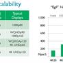 ARM Introduces Mali “Egil” Video Processor With 4K 120Hz Target For Next-Gen Mobile SoCs