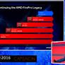 AMD Announces Polaris-Based Radeon Pro WX Series For Workstation Market, Launches ProRender
