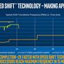 Here's Why Intel Kaby Lake And AMD Zen Will Only Be Optimized On Windows 10