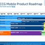 Leaked Intel Roadmap Highlights 10nm Cannonlake, Coffee Lake Processors For 2017 Through 2018