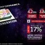 AMD PRO Blitzes Professional PC Market With 7th Generation Bristol Ridge Pro Architecture