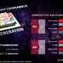 AMD PRO Blitzes Professional PC Market With 7th Generation Bristol Ridge Pro Architecture