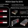 AMD Radeon Open Compute Platform 1.3 Adds Polaris, OpenCL And OpenUCX Support