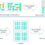 Chip Partners ARM And TSMC Make 7nm FinFET IP Available For Next Generation SoCs