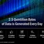 AMD Introduces Radeon Instinct Machine Intelligence And Deep Learning Accelerators