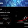 AMD To Attack Performance Desktop Market With RYZEN, More Zen Architecture Details Revealed