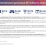 Report: PC Gaming Commanded Nearly Six Times More Revenue Than Consoles In 2016
