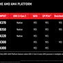 AMD Announces X300 And X370 AM4 Motherboards For Ryzen Processors, All Chips Unlocked