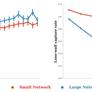 Google DeepMind Grooms Skynet Uprising By Teaching AI To Become Aggressive Or Cooperate In Teams