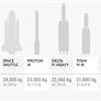 SpaceX Falcon Heavy, Crew Dragon To Send Two Well-Heeled Tourists Around The Moon In 2018