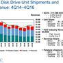 Toshiba Emerges With Major Storage Market Share Gains In 2016 Challenging WD And Seagate