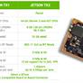 NVIDIA Jetson TX2 IoT Platform Delivers Pascal-Powered AI Computing For Smart Robots And Commercial Drones