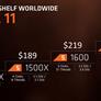 AMD Ryzen 5 Processors Unveiled, 4 and 6-Core Chips As Low As $169 Target Intel Core i5 And i3