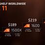 AMD Ryzen 5 Processors Unveiled, 4 and 6-Core Chips As Low As $169 Target Intel Core i5 And i3