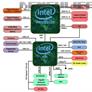 Intel Kaby Lake-G Series Leaks With Alleged Discrete GPU Onboard Multi-Chip Module
