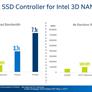 Intel Announces DC P4500 And P4600 Series SSDs With 3GB/s Reads For Enterprise