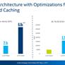 Intel Announces DC P4500 And P4600 Series SSDs With 3GB/s Reads For Enterprise