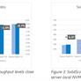 Micron Launches SolidScale NVMe Over Fiber Shared SSD Array Architecture