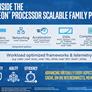 Intel Announces Xeon Scalable Processor Family Based On Skylake-SP