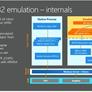 Windows 10 On ARM To Universally Support All X86 Apps Even Outside Of Windows Store