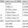Monster Intel 12-Core i9-7920X Leaked With Skylake-X And Kaby Lake-X Family Details