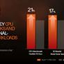 AMD Ryzen Mobile To Marry Zen With Vega For Big Performance Gains