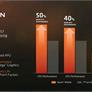 AMD Ryzen Mobile To Marry Zen With Vega For Big Performance Gains