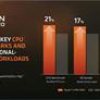 AMD Ryzen Mobile To Marry Zen With Vega For Big Performance Gains