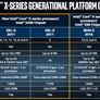 Intel Core i9-7980XE 18-Core Processor Spearheads Beastly Core X-Series CPU Family