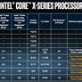 Intel Core i9-7980XE 18-Core Processor Spearheads Beastly Core X-Series CPU Family