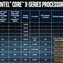 Intel Core X-Series Preorders Open Next Week, Core i9-7980XE 36-Thread Monster CPU Ships Q4