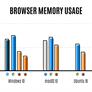 Mozilla Launches Firefox 54 With Multiprocess Support, Rips 'Memory Hog' Google Chrome