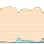 Ethereum Looks Poised To Overtake Bitcoin Market Cap In 'The Flippening'