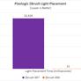 AMD Ryzen Users Reap Huge Performance Benefits With ROTR And ZBrush Updates