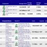 AMD EPYC 7601 CPU Hammers SiSoft Sandra Benchmark Database With 32 Cores And 64 Threads