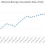Ethereum And Bitcoin Energy Consumption Surpasses Entire Countries' Power Budgets