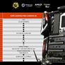 [Updated] AMD Ryzen Threadripper X399 Motherboards From Gigabyte, ASRock And MSI Exposed