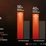 AMD Ryzen 5 2500U ‘Raven Ridge’ Mobile APU Spotted With Vega GPU