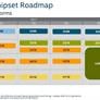 Intel Coffee Lake Platform And 300-Series Chipset Detailed, Q3 Launch Possible