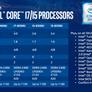 Intel Launches 8th Gen Core i5 And Core i7 Processors Claiming A 40 Percent Performance Boost