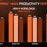 AMD Launches Ryzen Threadripper 1900X And Enables X399 NVMe RAID