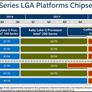 Intel Z370 Coffee Lake Chipset Q4 2017 Release Confirmed In Roadmap Leak